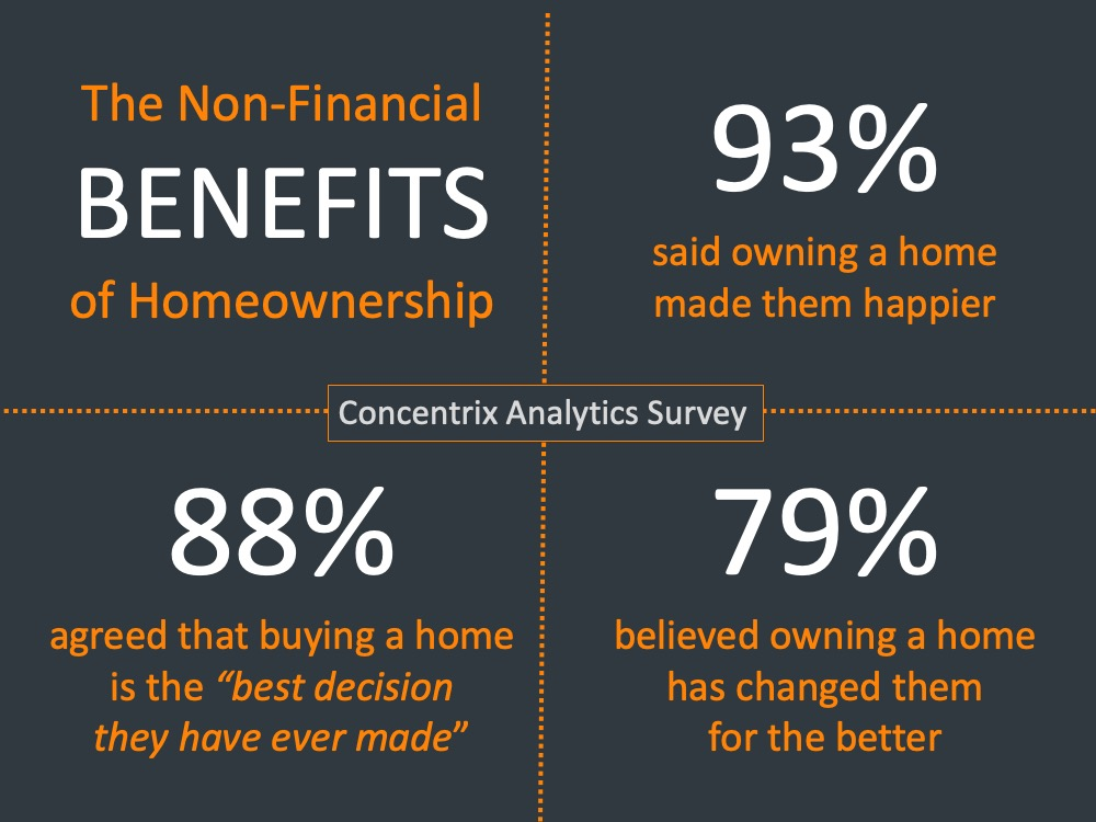 Looking To Purchase Your First Home Or Next Home Let S Connect To Discuss Your Home Buying Plan Connie Hint Home Buying Real Estate Information Next At Home Looking To Purchase Your First Home Or Next Home Let S Connect To Discuss Your Home Buying Plan Connie Hint Home Buying Real Estate Information Next At Home